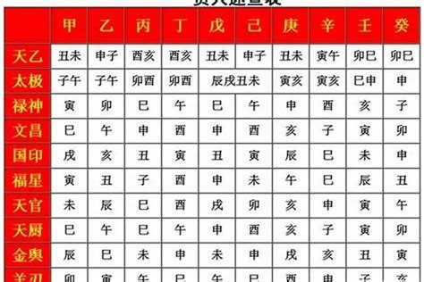 八字 神煞 查詢|八字排盘